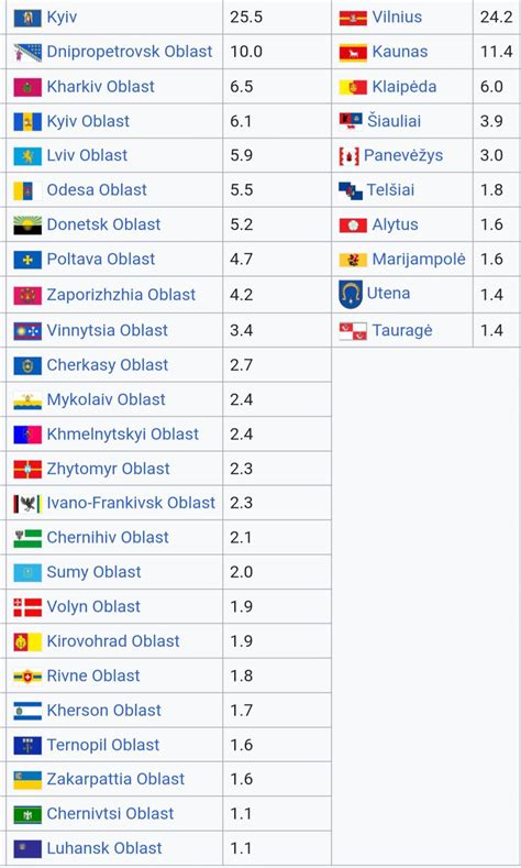 Grafinis palyginimas tarp skirtingų vairo užvalkalų tipų ir jų dydžių