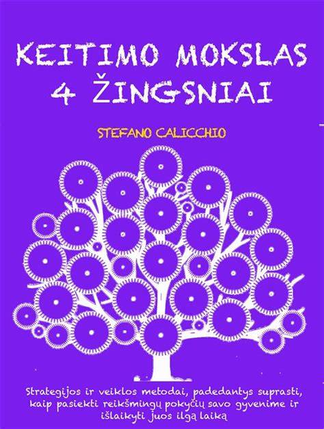 Infografika: tepalų keitimo proceso žingsniai