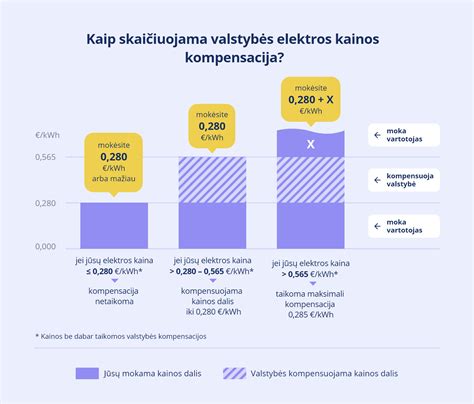 schema: kassavaitinio poilsio ir kompensavimo grafikas