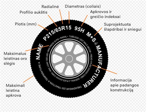 ES padangų informacinė etiketė
