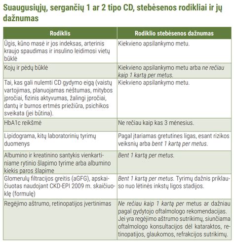 Lentelė, palyginanti KASKO ir privalomojo draudimo apimtis ir skirtumus
