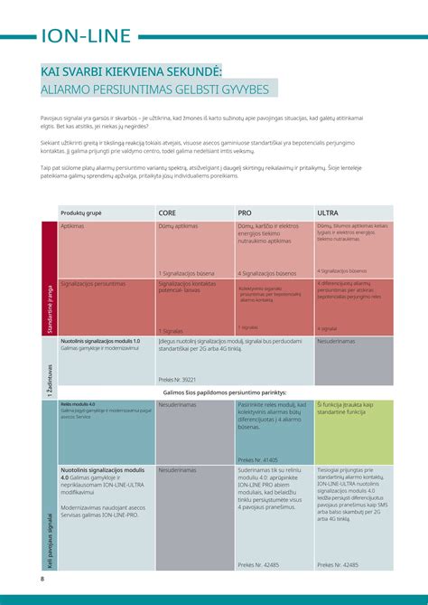 Palyginamoji diagrama: švino rūgštinių ir ličio jonų paleidėjų savybės