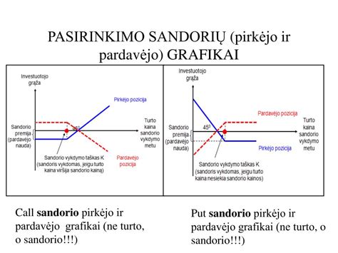 schema: pirkėjo ir pardavėjo veiksmų seka deklaruojant nuosavybę