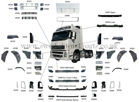 Schema: Volvo FH pneumatinės pakabos komponentų išdėstymas ir veikimo principas