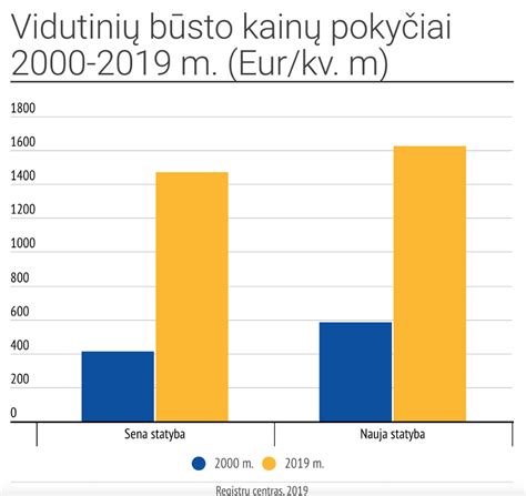 infografika: automobilių nuomos kainų pokyčiai Kretoje per metus