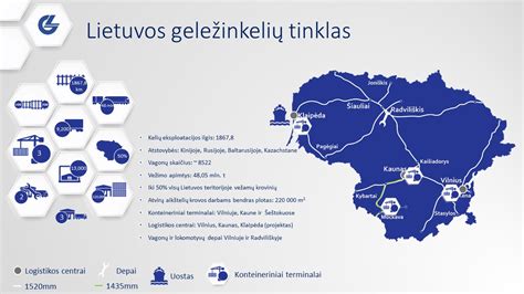 Nissan atstovų tinklo Lietuvoje schema
