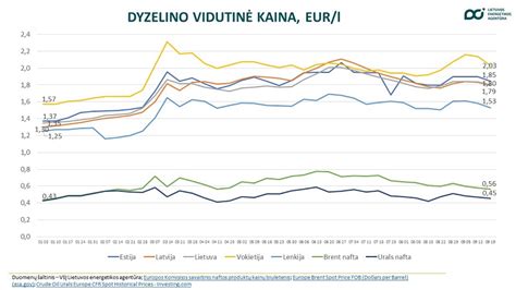 Grafikas, lyginantis tradicinio dyzelino ir HVO/XTL degalų išmetamųjų teršalų kiekį