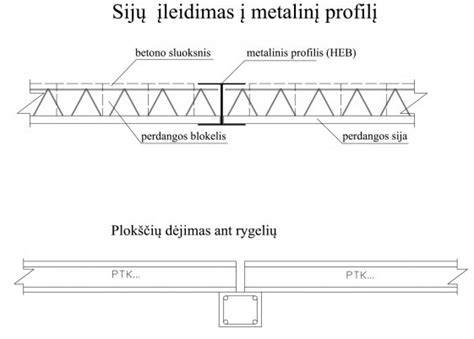 Infografika: plieninių angarų pranašumai prieš gelžbetonines konstrukcijas