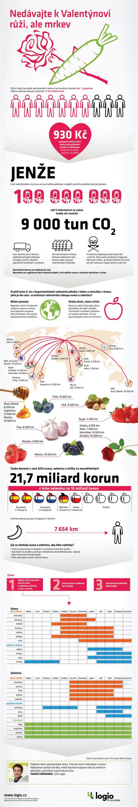 Infografika, lyginanti skirtingų kėlimo galių pneumatinių domkratų tipus