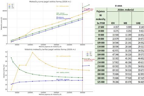 S klasės automobilių modelių raidos palyginimo schema (nuo W116 iki moderniųjų kartų)