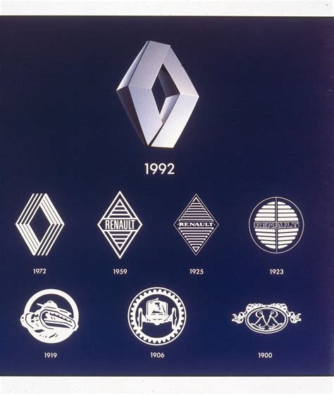 Renault logotipas ir keli populiarūs modeliai