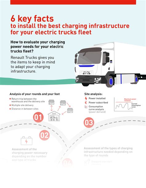 Infografika su elektrinių Renault modelių veikimo nuotoliu ir įkrovimo laiku