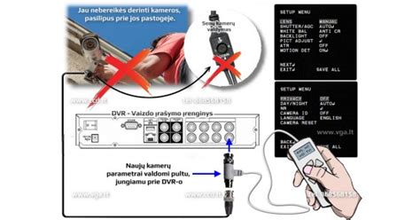 GPS stebėjimo sistemos valdymo pultas