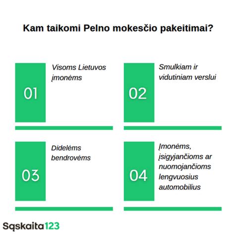 Diagrama, lyginanti automobilių gamintojų pelno maržas 2023 ir 2024 metais