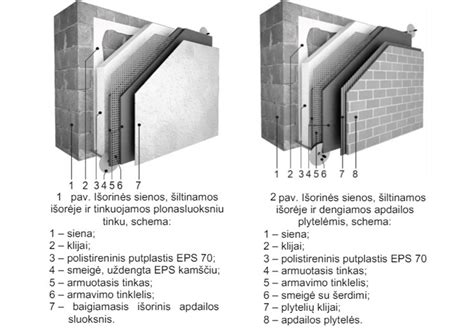Sienų tipų daugiabutyje schema: laikančiosios sienos (storos linijos) ir nelaikančiosios pertvaros