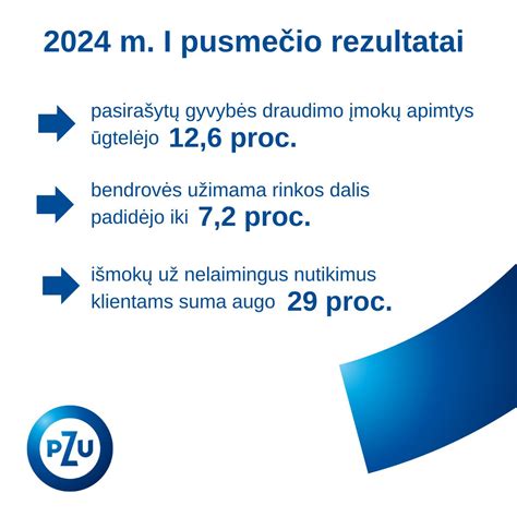 infografika su pagrindinių PZU draudimo rūšių (būsto, KASKO, asmens) suskirstymu