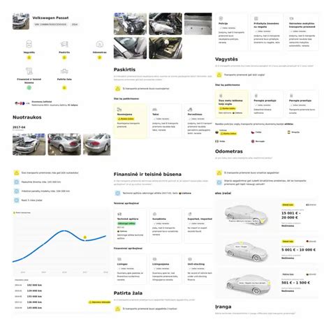 Schema, iliustruojanti automobilio importo iš Vokietijos procesą: paieška, patikra, pirkimas, transportavimas, registracija.