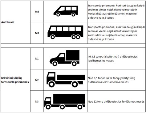 Informatyvus paveikslėlis, iliustruojantis skirtingas transporto priemonių kategorijas, kurioms taikomi kelių mokesčiai Ispanijoje.