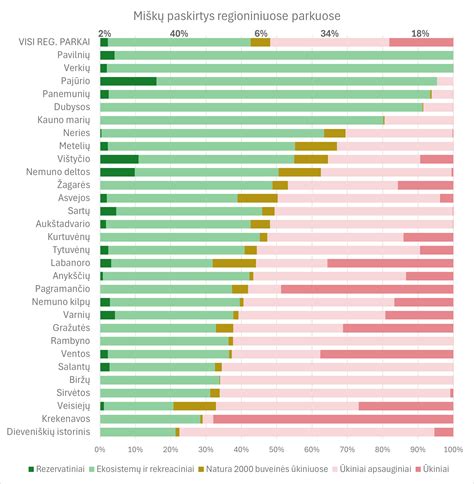 Infografika, rodanti skirtingus kelių mokesčių mokėjimo būdus Ispanijoje ir jų privalumus.
