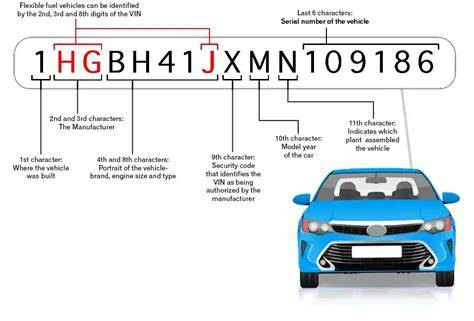 Infographic: SEAT VIN dekoderio struktūra