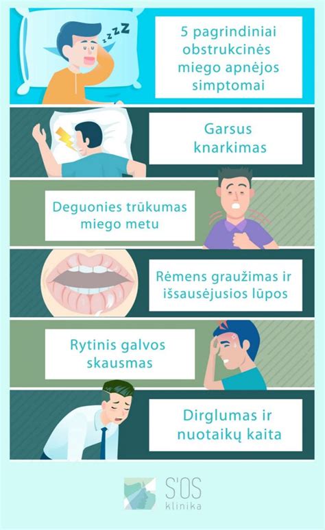 Infografika apie miego apnėjos tipus ir jų mechanizmus.
