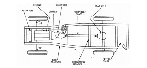 Diagram illustrating the Opel Astra's lightweight chassis and engine components.