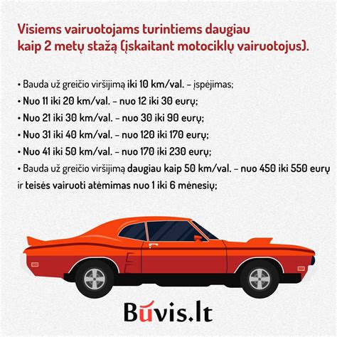 Infografika: Greičio viršijimo baudos Anglijoje pagal kategorijas ir savaitinių pajamų procentus