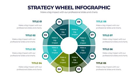 Infographic comparing different wheel sizes and their impact on driving