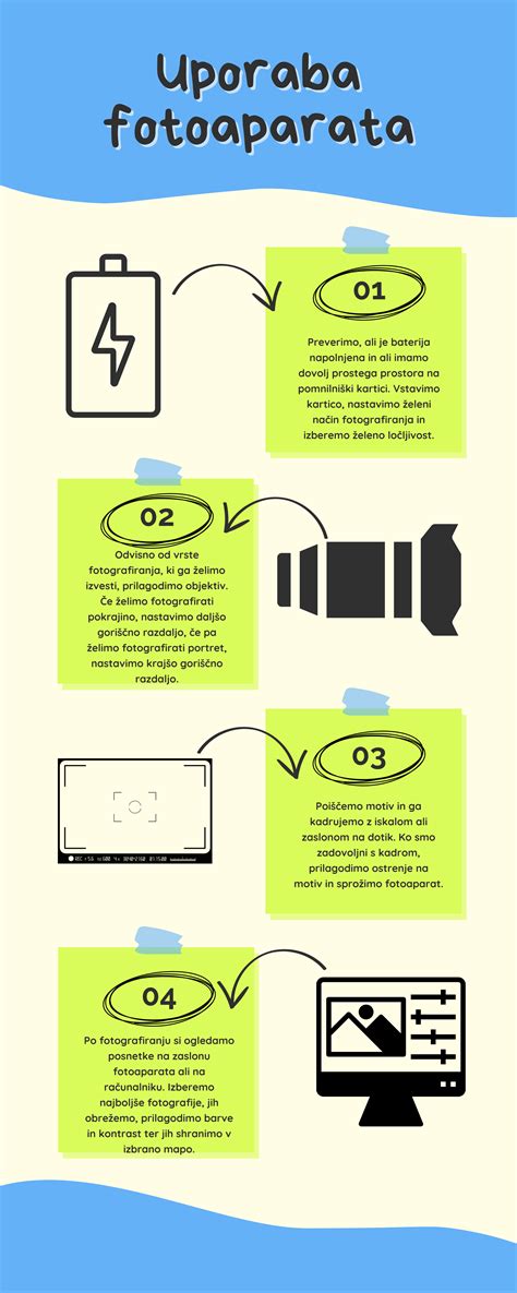 infografika: diagnostikos etapai tikrinant temperatūros daviklį multimetru