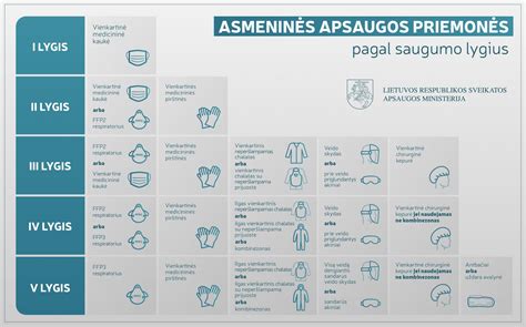 Asmeninės apsaugos priemonės dažant automobilį