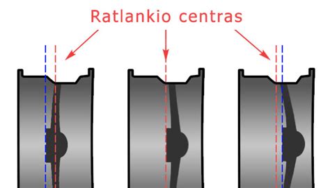scheminis ratlankio išmatavimų paaiškinimas