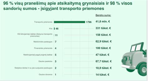 infografika: PVM atskaitos schemos įmonėms perkant lengvuosius automobilius (leidžiami vs. neleidžiami atvejai)