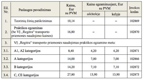 Egzaminų kainų lentelė Regitroje