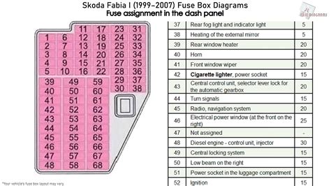 A diagram showing the location of the fuse box in a Skoda Fabia engine bay