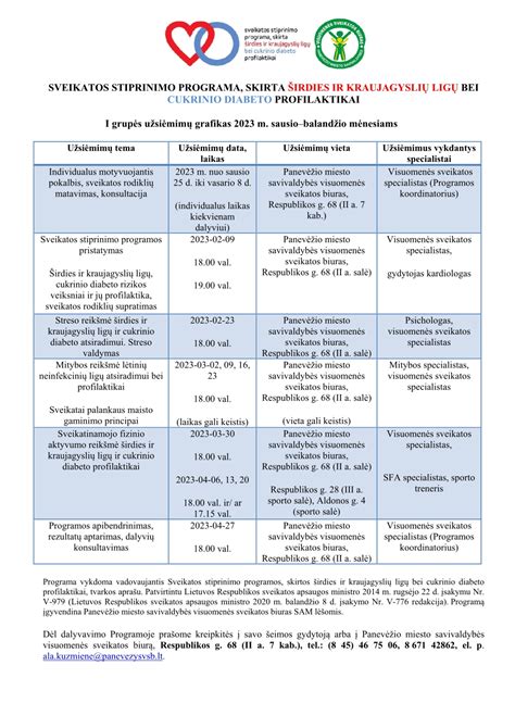Lentelė: gedimų diagnostikos ir sprendimo būdų apibendrinimas