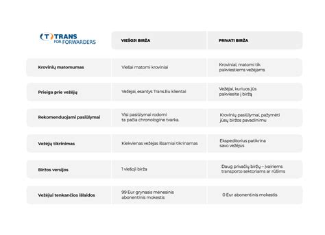 Infografika, paaiškinanti viešosios nuosavybės ir privačios nuosavybės skirtumus parkavimo atžvilgiu