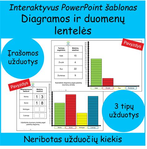 PCD ir ET diagramos