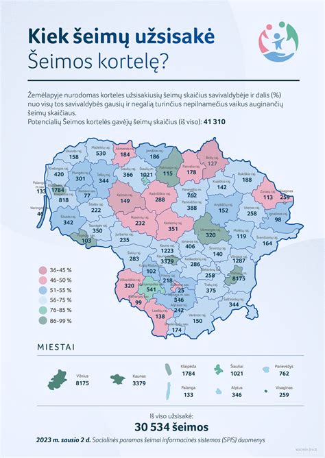 Žemėlapis, iliustruojantis žaliosios kortelės sistemos šalis