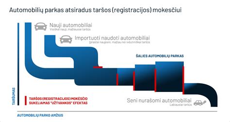automobilio techninių charakteristikų ir taršos skaičiavimo schema