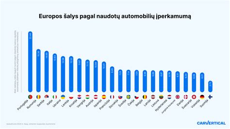 statistika apie suklastotą ridą automobiliuose