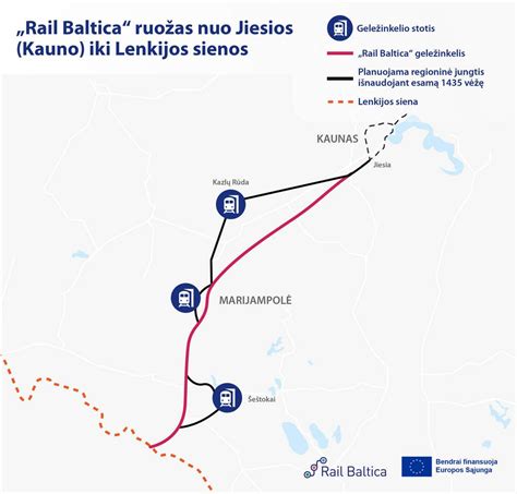„Rail Baltica“ projekto schemos vizualizacija