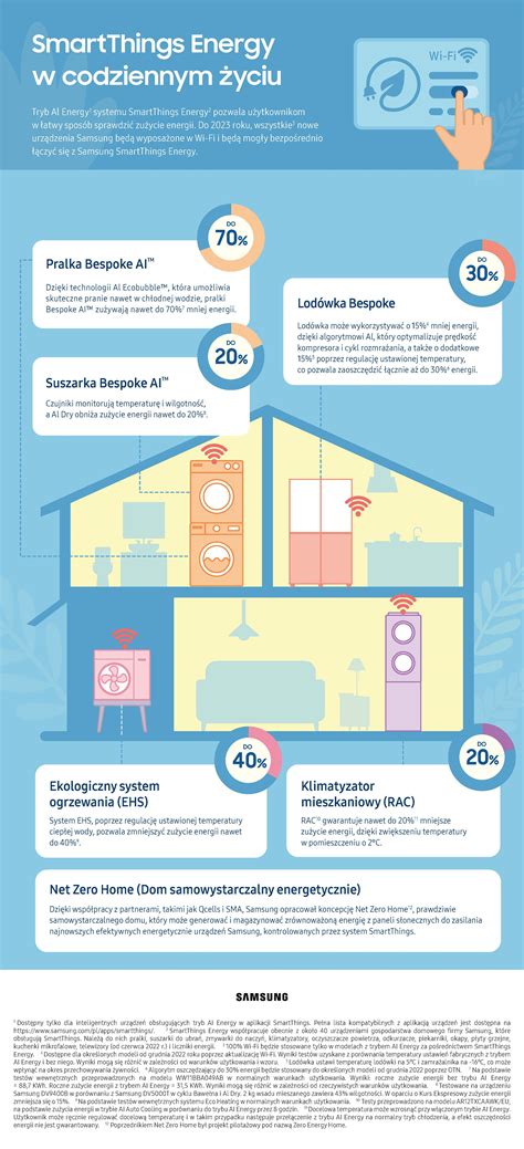 Sankabos gedimų požymių infografika