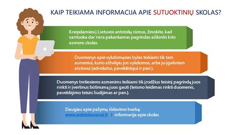Infografika, iliustruojanti, kokia informacija turi būti suteikta duomenų subjektui prieš gaunant jo sutikimą.