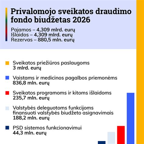 Schema: privalomojo draudimo kainos faktoriai