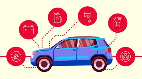 Schema, iliustruojanti reguliarios automobilio techninės priežiūros etapus ir jų svarbą.