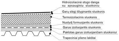 stogo keitimo schema automobilių servise