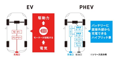 PHEV ir HEV technologijų palyginimo infografika