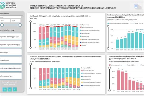 Statistika apie akumuliatorių pardavimus ir perdirbimą Lietuvoje