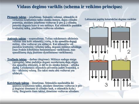 Įsiurbimo ir išmetimo vožtuvų schema