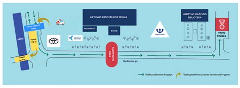 Schema, iliustruojanti kontrolinio važiavimo metu atliekamus etapus ir dokumentavimo reikalavimus.